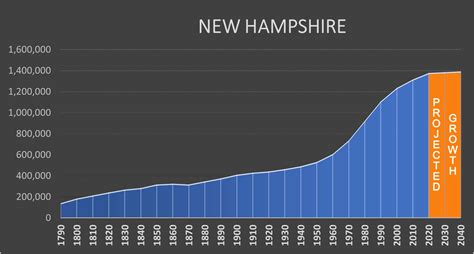 2021 POPULATION ESTIMATES OF NEW HAMPSHIRE CITIES .